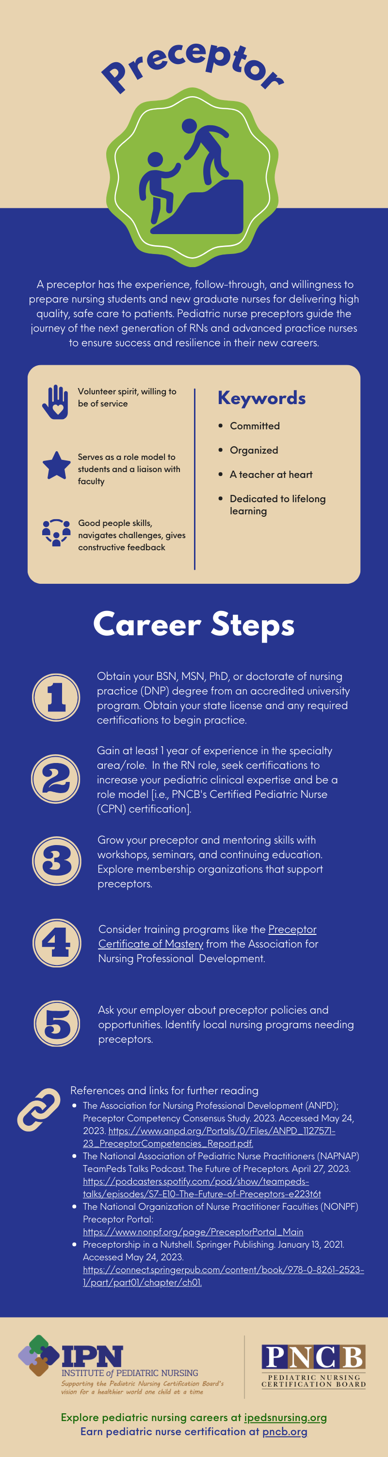 ID: Infographic describing steps to be a Preceptor - see PDF for details