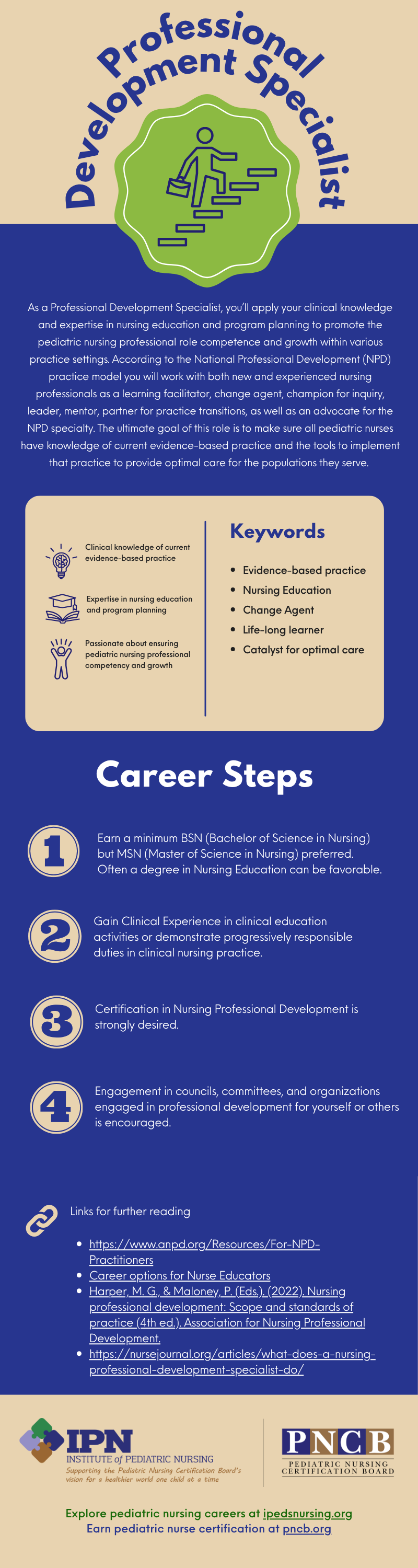  Professional Development Specialist Pathway
