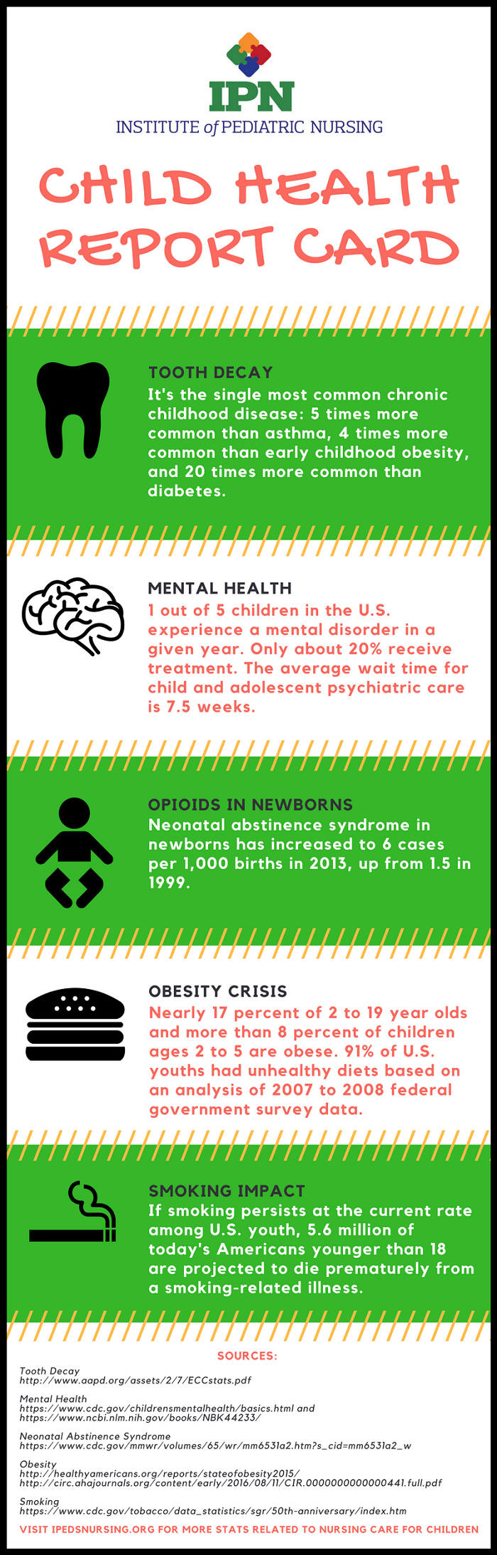 IPN Child Health Report Card