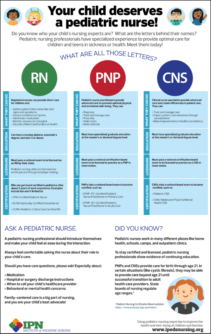 Pediatric Nursing Roles