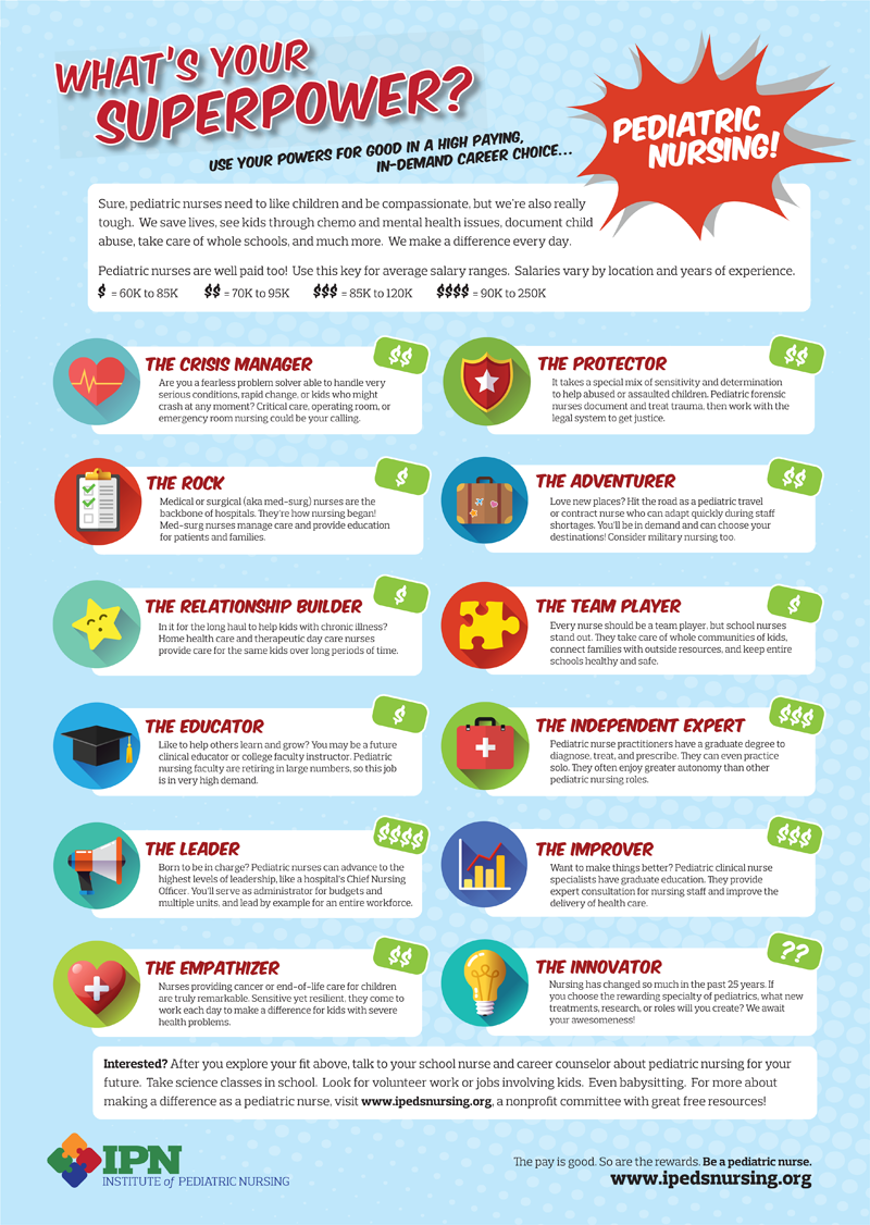 Pediatric Nurse Superpowers Poster