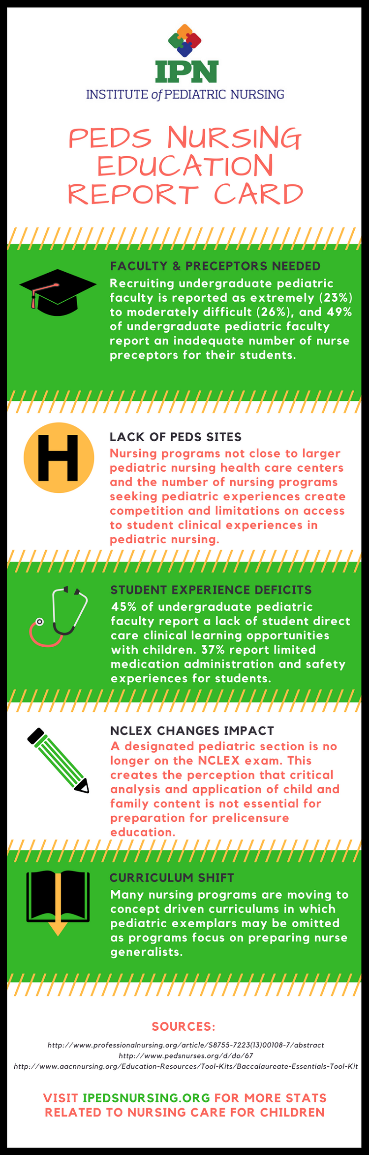 Pediatric Nursing Education Trends