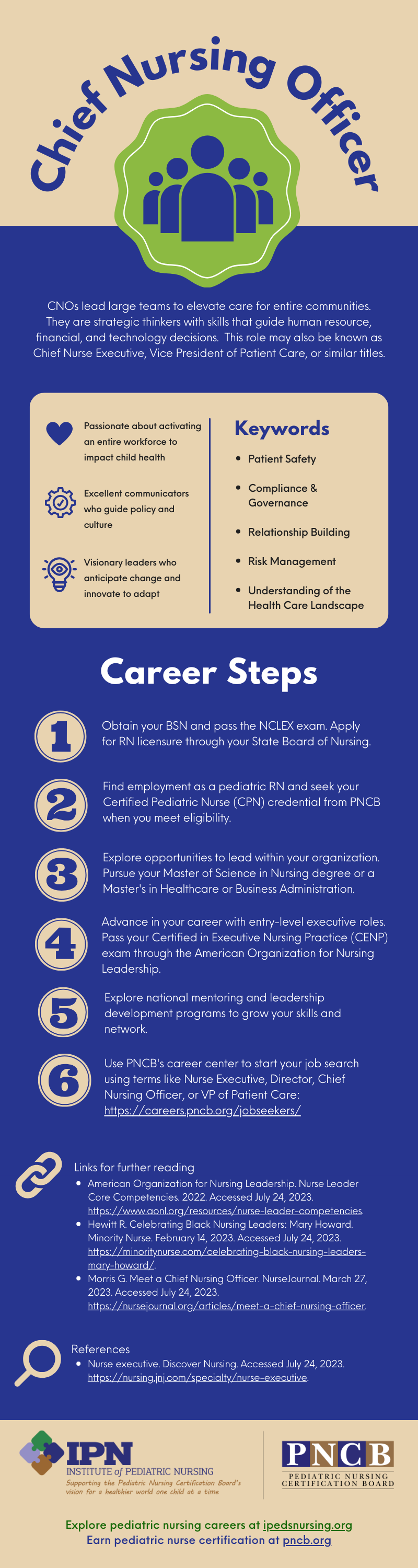 ID: Infographic describing steps to be a Chief Nursing Officer - see PDF for details