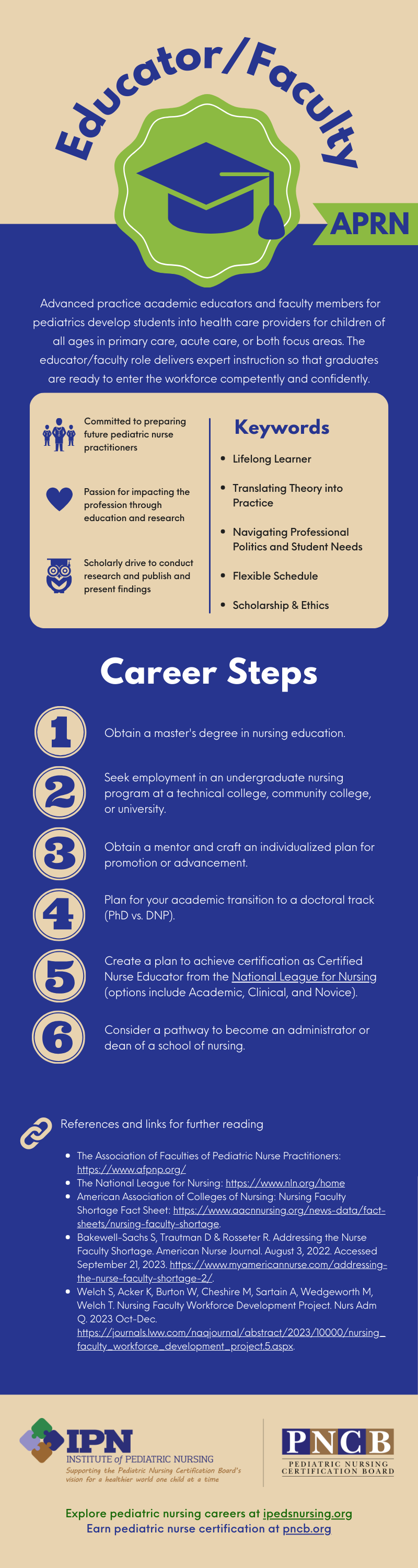 ID: Infographic describing steps to be an Educator/Faculty for APRNs - see PDF for details