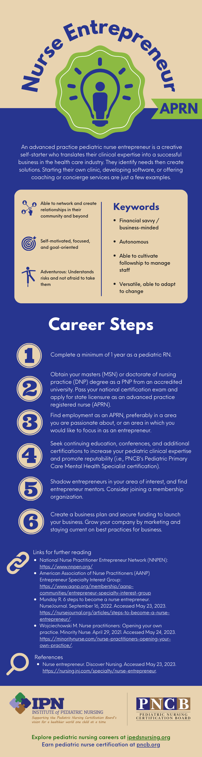 ID: Infographic describing steps to be an APRN Nurse Entrepreneur - see PDF for details