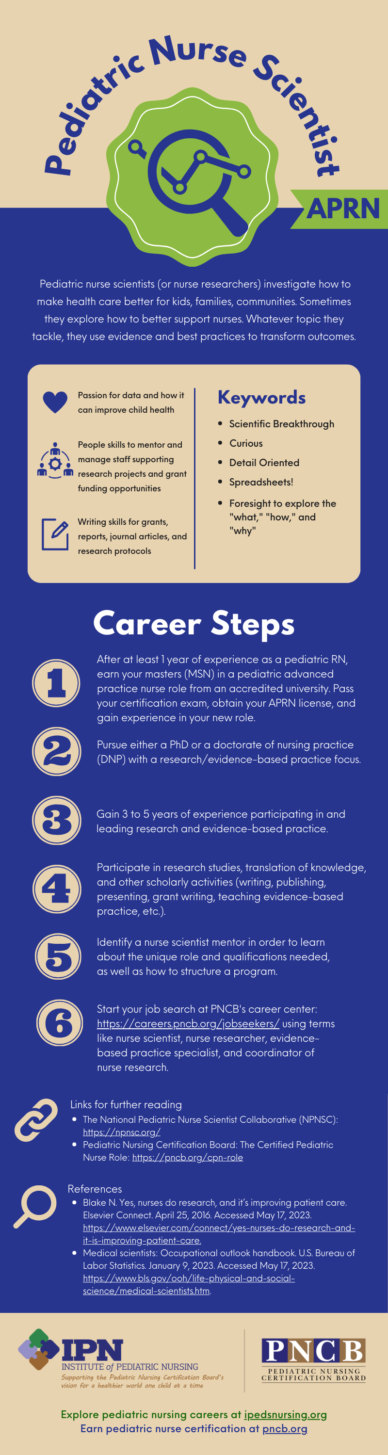 ID: Infographic describing steps to be an APRN Nurse Scientist - see PDF for details