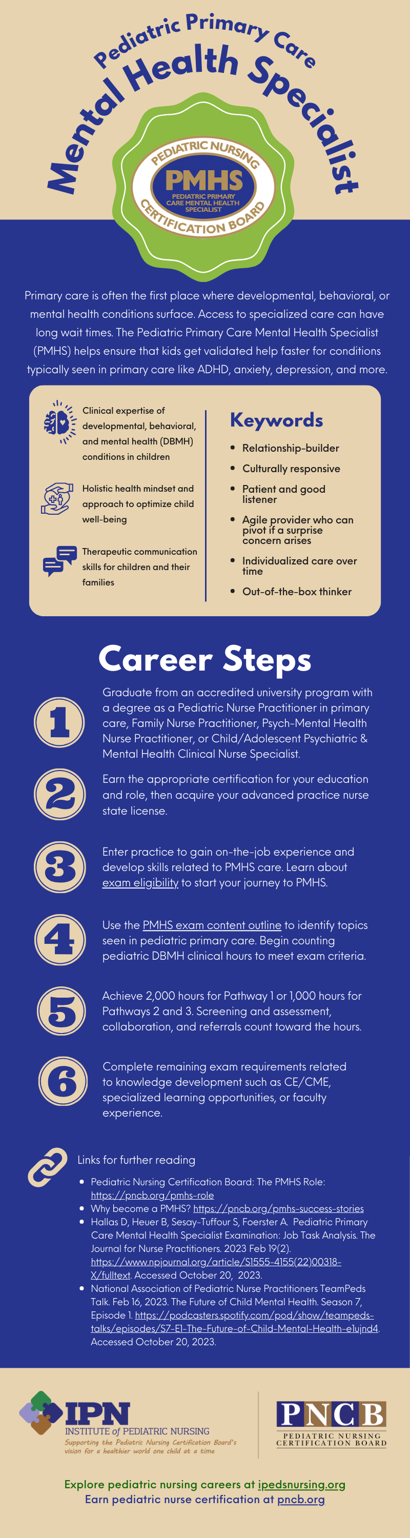 ID: Infographic describing steps to be a PMHS - see PDF for details