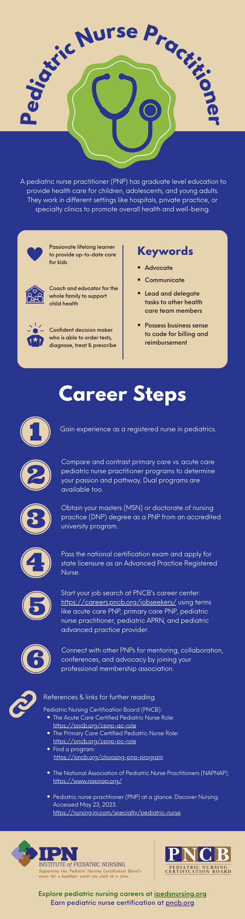 ID: Infographic describing steps to be a Pediatric Nurse Practitioner - see PDF for details
