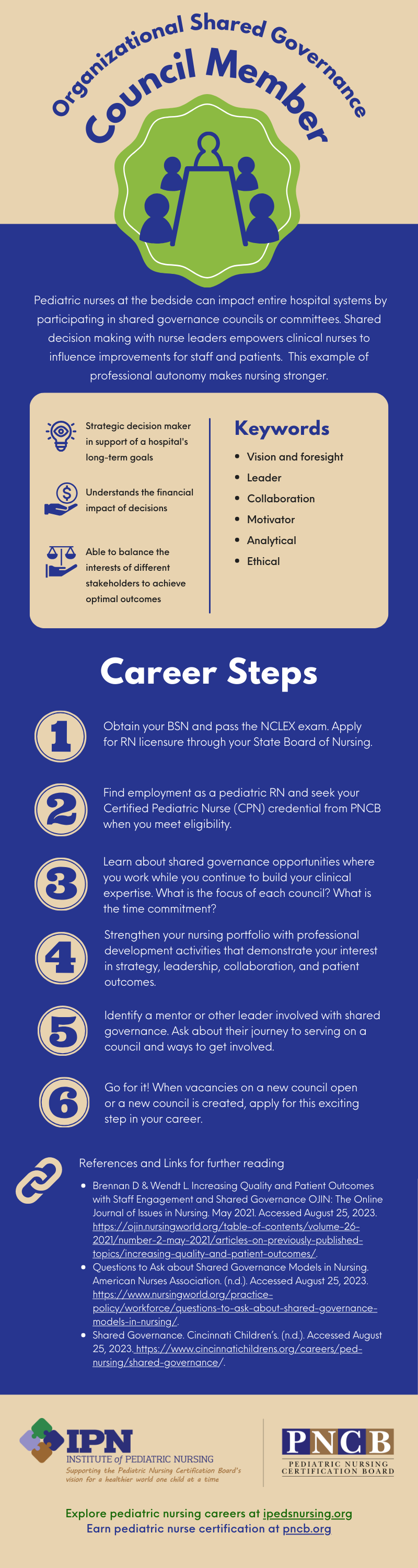 ID: Infographic describing steps to be a Shared Governance Council Member- see PDF for text details