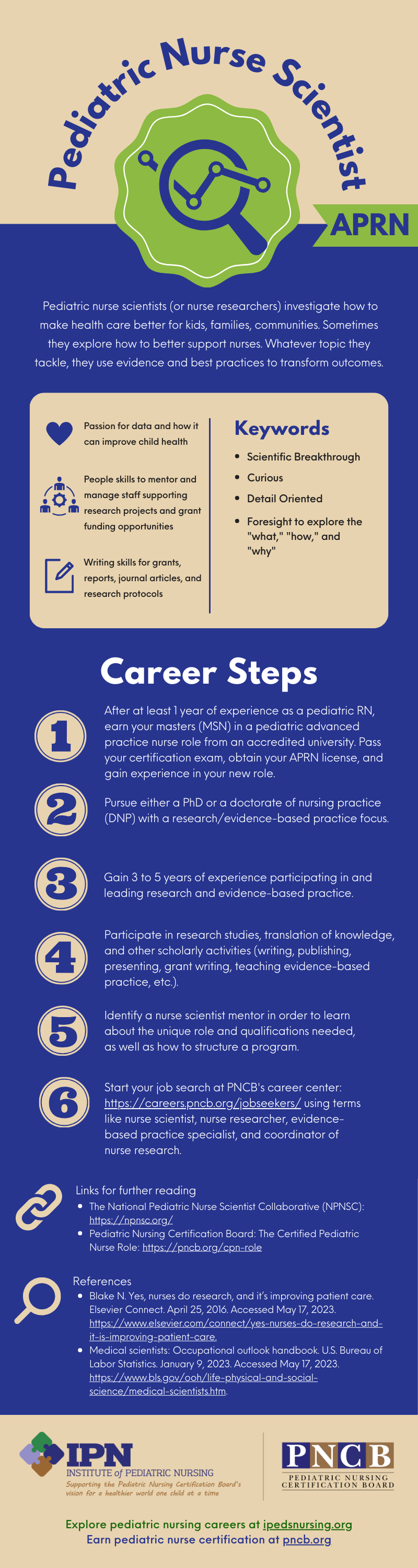 ID: Infographic describing steps to be an APRN Nurse Scientist - see PDF for details